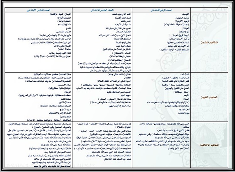 مهارات مادة القران الكريم الصف الرابع الابتدائي الفصل الدراسي الاول مهارات مادة القران الكريم الصف الرابع الابتدائي الفصل الدراسي الاول