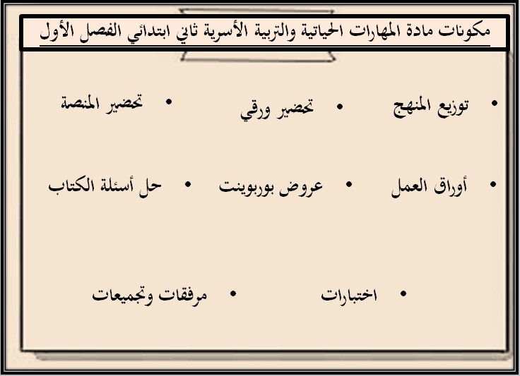 مهارات مادة المهارات الحياتية والتربية الأسرية الصف الثاني الابتدائي الفصل الدراسي اول مهارات مادة المهارات الحياتية والتربية الأسرية الصف الثاني الابتدائي الفصل الدراسي اول