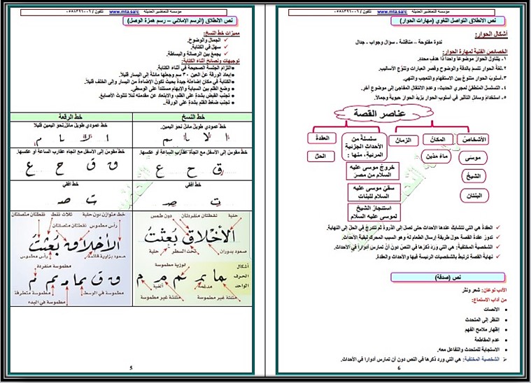بور بوينت مادة لغتي الصف الأول المتوسط فصل دراسي اول بور بوينت مادة لغتي الصف الأول المتوسط فصل دراسي اول