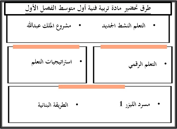 حل اسئلة مادة التربية الفنية الصف الاول المتوسط فصل دراسي اول حل اسئلة مادة التربية الفنية الصف الاول المتوسط فصل دراسي اول