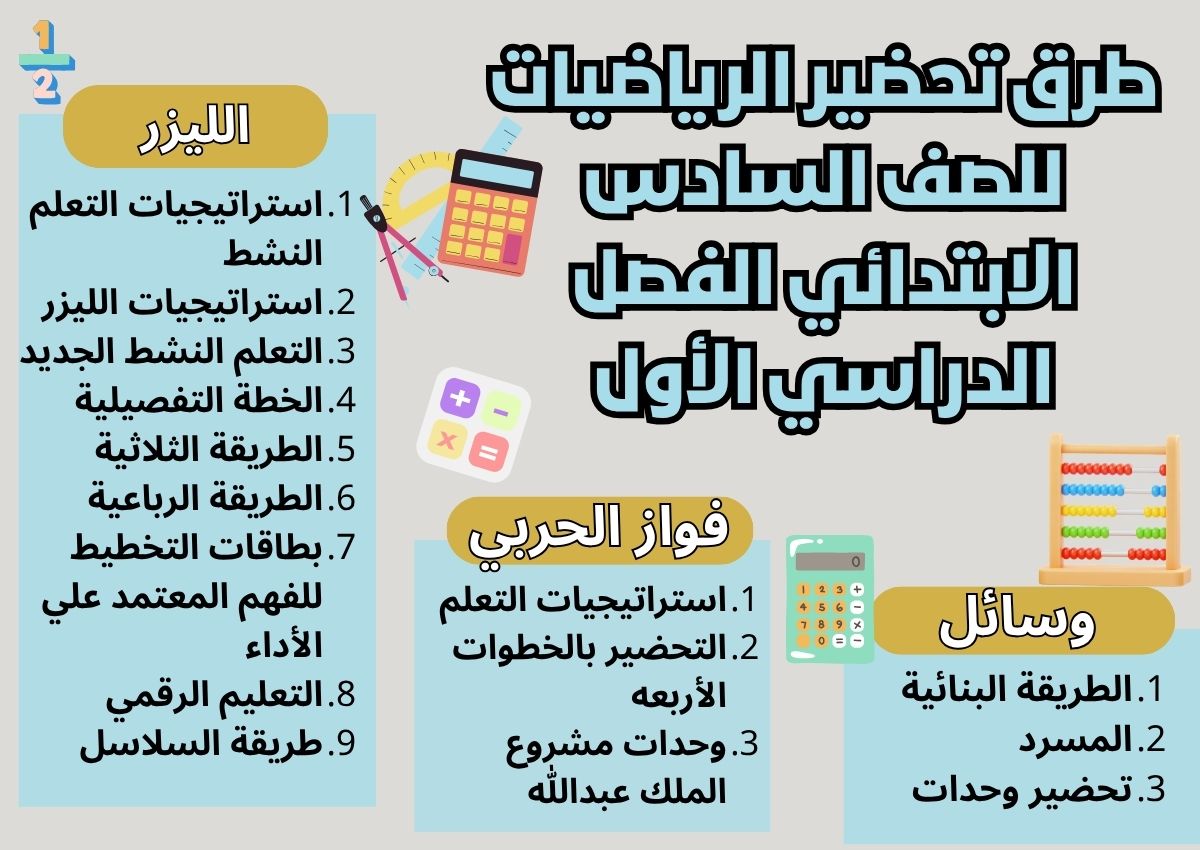 تحضير الرياضيات للصف السادس الابتدائي الفصل الدراسي الأول تحضير الرياضيات للصف السادس الابتدائي الفصل الدراسي الأول