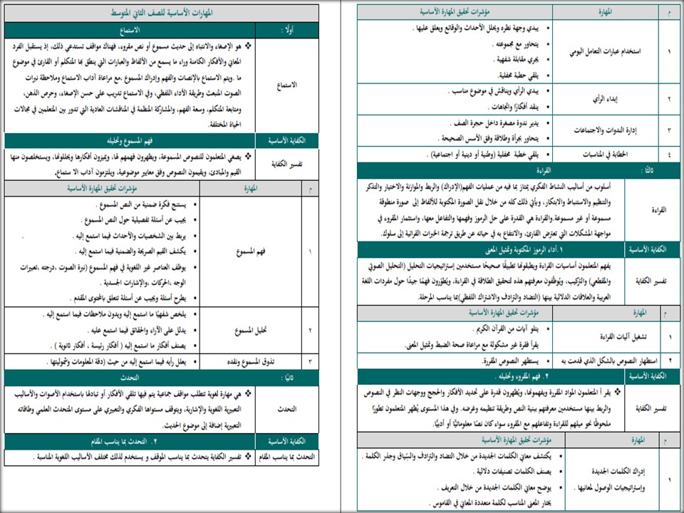 مهارات مادة لغتي الصف الثاني المتوسط فصل دراسي اول مهارات مادة لغتي الصف الثاني المتوسط فصل دراسي اول