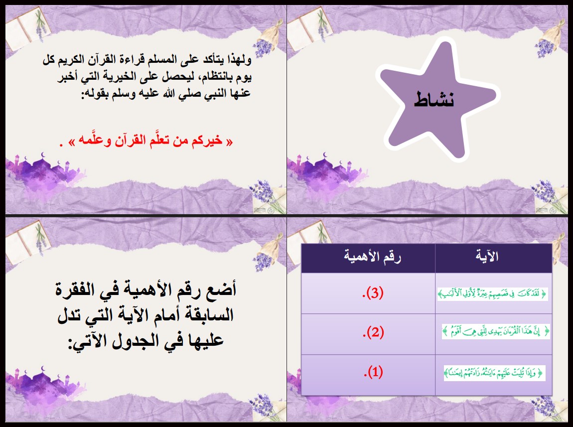 بوربوينت لمادة القرآن الكريم وتجويده للصف السادس الابتدائي الفصل الدراسي الأول بوربوينت لمادة القرآن الكريم وتجويده للصف السادس الابتدائي الفصل الدراسي الأول