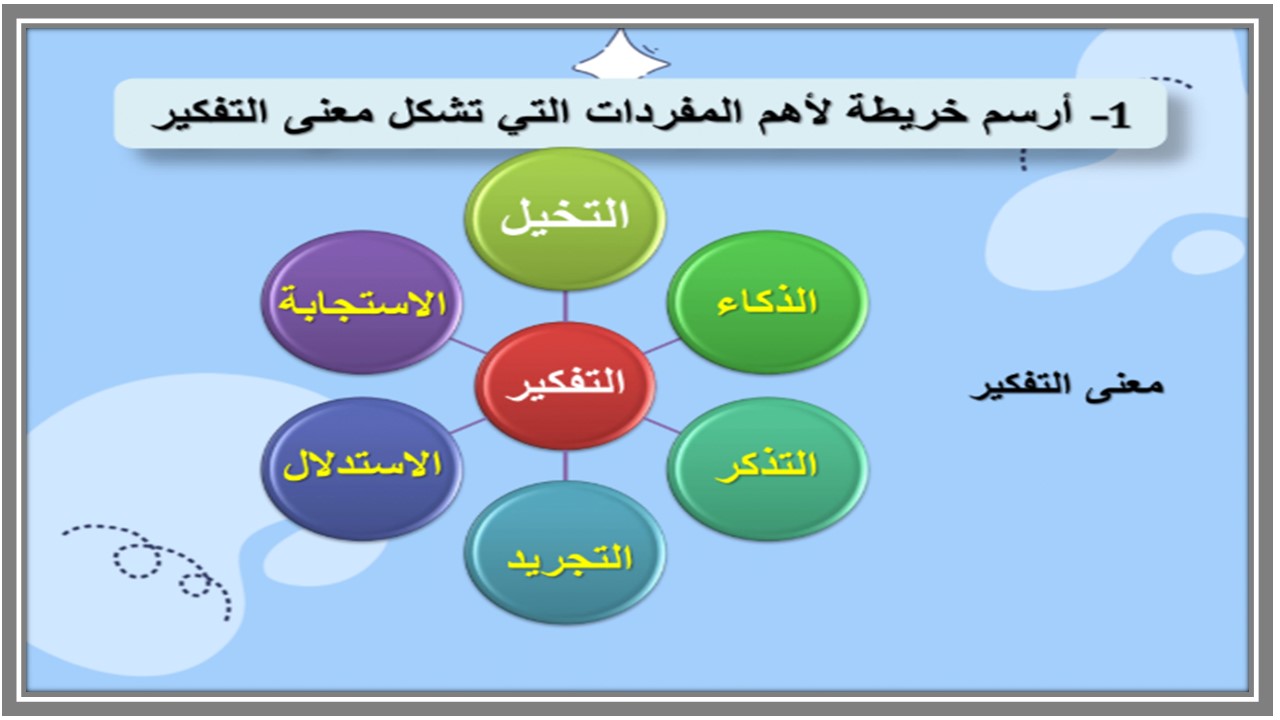 تحضير مادة التفكير الناقد الصف الثالث المتوسط للفصل الدراسي الأول تحضير مادة التفكير الناقد الصف الثالث المتوسط للفصل الدراسي الأول