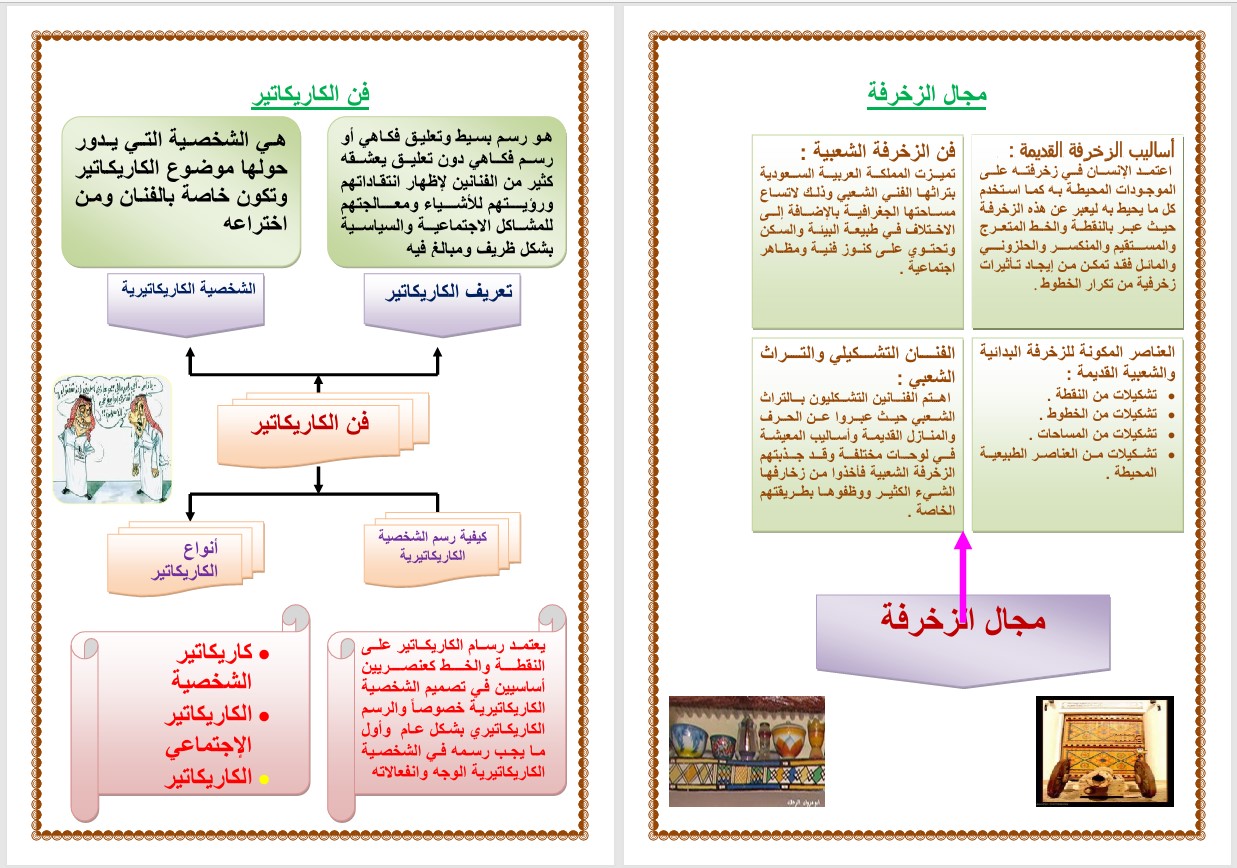 اوراق عمل تربية فنية ثالث ابتدائي الفصل الثاني اوراق عمل تربية فنية ثالث ابتدائي الفصل الثاني