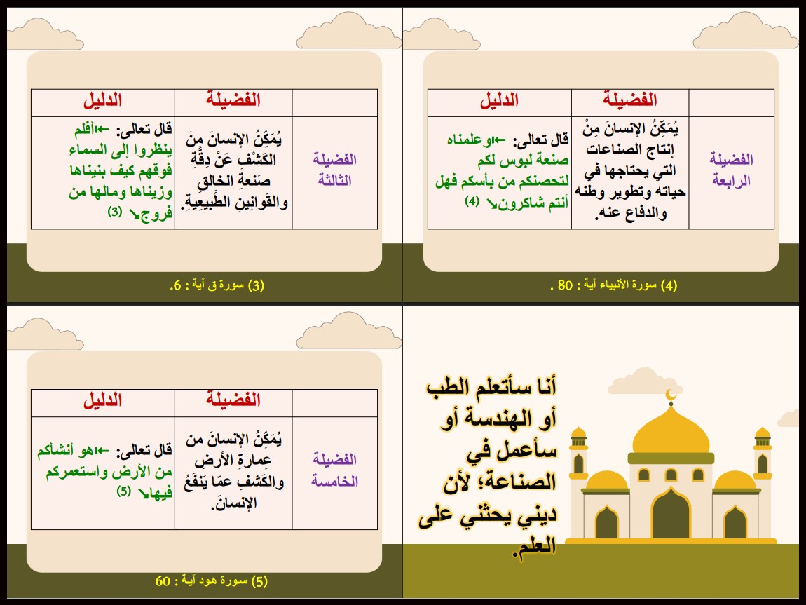 مهارات مادة الدراسات الاسلامية للصف الخامس الابتدائي الفصل الدراسي الأول مهارات مادة الدراسات الاسلامية للصف الخامس الابتدائي الفصل الدراسي الأول
