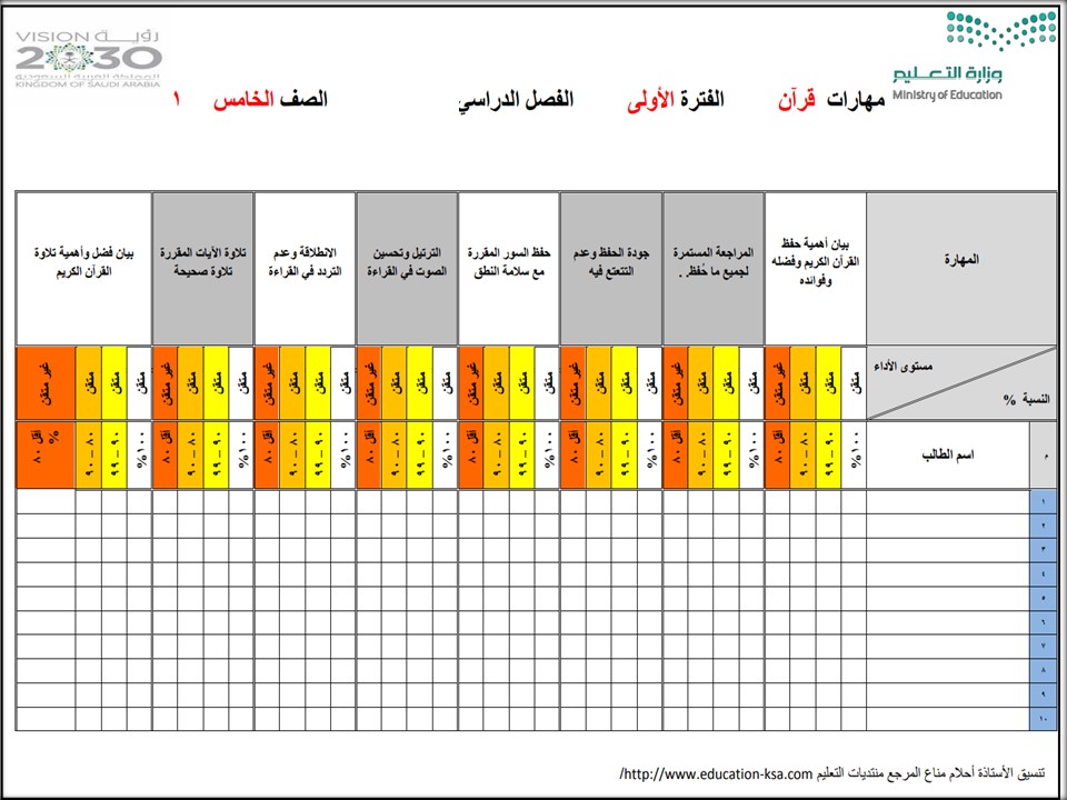 مهارات القرآن الكريم وتجويده للصف الخامس الابتدائي الفصل الدراسي الثاني مهارات القرآن الكريم وتجويده للصف الخامس الابتدائي الفصل الدراسي الثاني