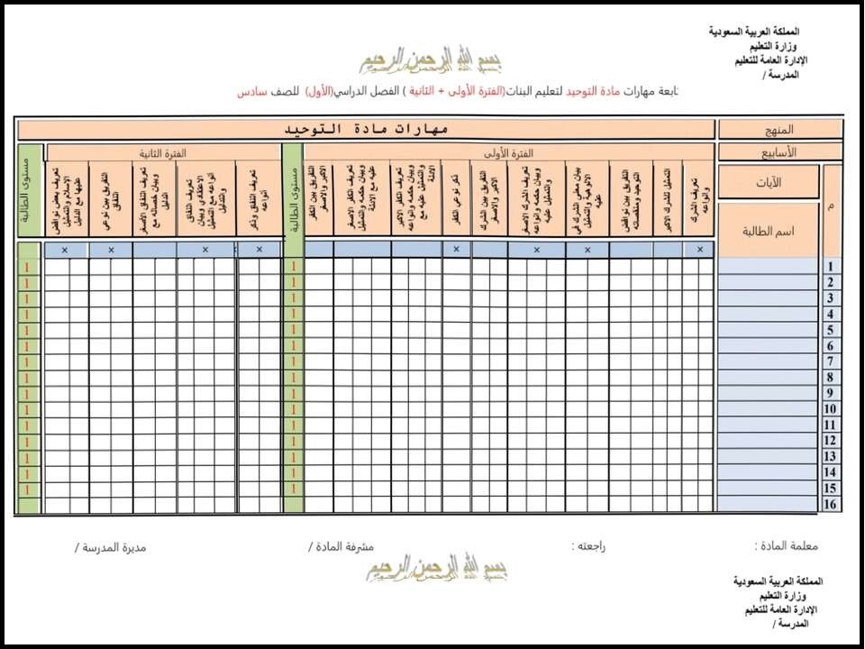 مهارات مادة الدراسات الاسلامية للصف السادس الابتدائي الفصل الدراسي الأول مهارات مادة الدراسات الاسلامية للصف السادس الابتدائي الفصل الدراسي الأول