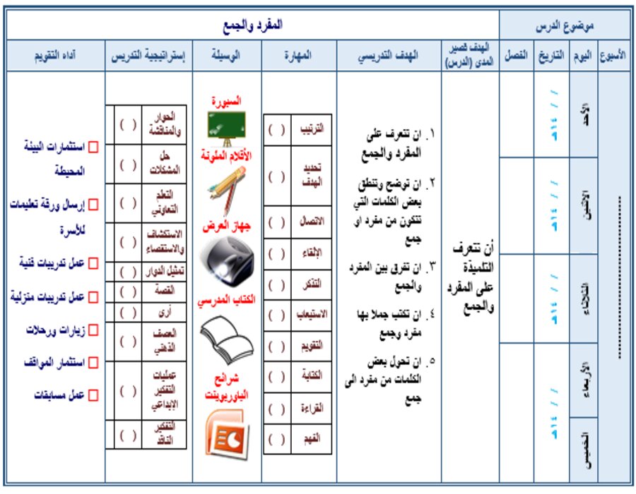 أوراق عمل مادة لغتي الصف الأول الثانوي التربية الفكرية الفصل الدراسي الثاني أوراق عمل مادة لغتي الصف الأول الثانوي التربية الفكرية الفصل الدراسي الثاني