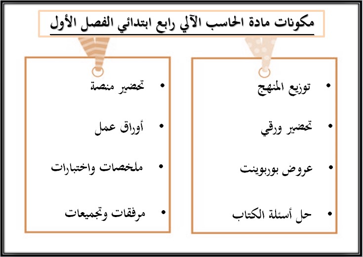 اوراق عمل حاسب الي رابع ابتدائي الفصل الاول اوراق عمل حاسب الي رابع ابتدائي الفصل الاول