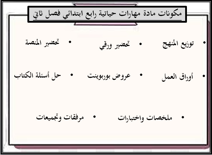 بوربوينت التربية الاسرية رابع ابتدائي الفصل الثاني بوربوينت التربية الاسرية رابع ابتدائي الفصل الثاني