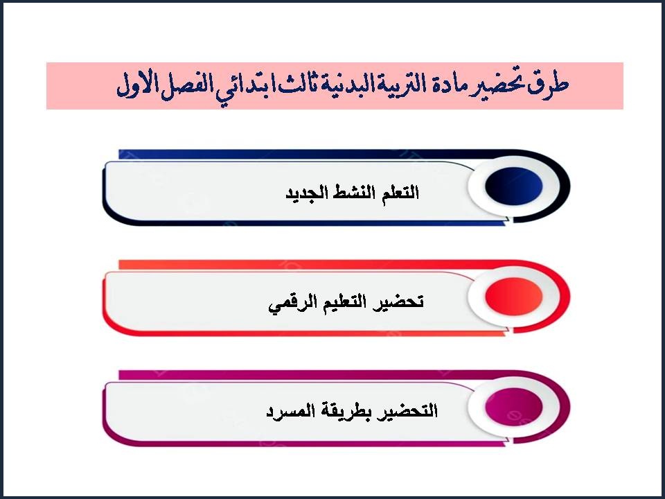 بوربوينت التربية البدنية ثالث ابتدائي الفصل الاول بوربوينت التربية البدنية ثالث ابتدائي الفصل الاول