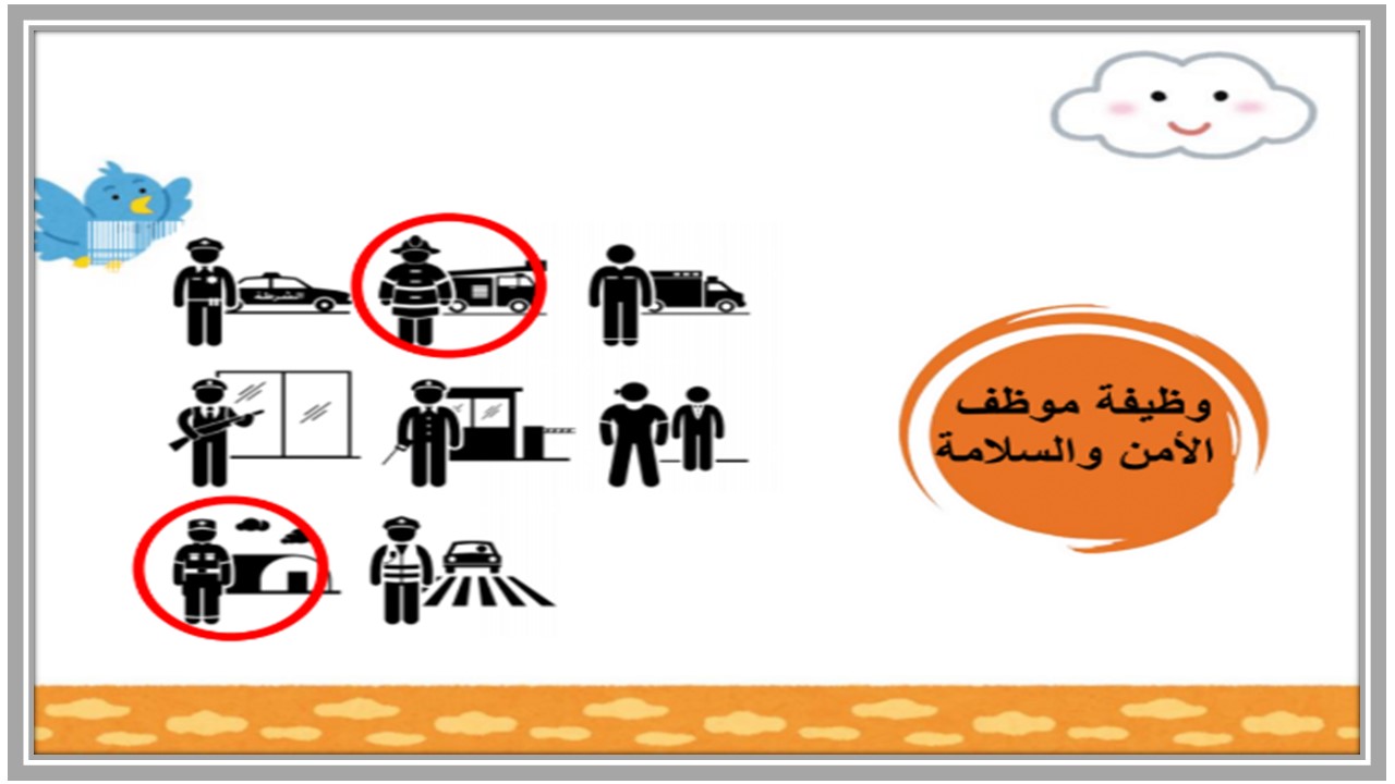 بوربوينت مادة التربية المهنية الصف الثاني الثانوي التربية الفكرية الفصل الثاني بوربوينت مادة التربية المهنية الصف الثاني الثانوي التربية الفكرية الفصل الثاني