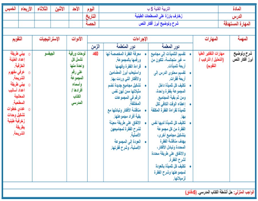 تحضير مادة التربية الفنية للصف الخامس الابتدائي الفصل الدراسي الثاني تحضير مادة التربية الفنية للصف الخامس الابتدائي الفصل الدراسي الثاني