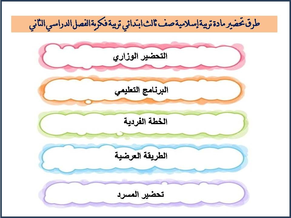 تحضير مادة تربية إسلامية صف ثالث ابتدائي تربية فكرية الفصل الدراسي الثاني تحضير مادة تربية إسلامية صف ثالث ابتدائي تربية فكرية الفصل الدراسي الثاني