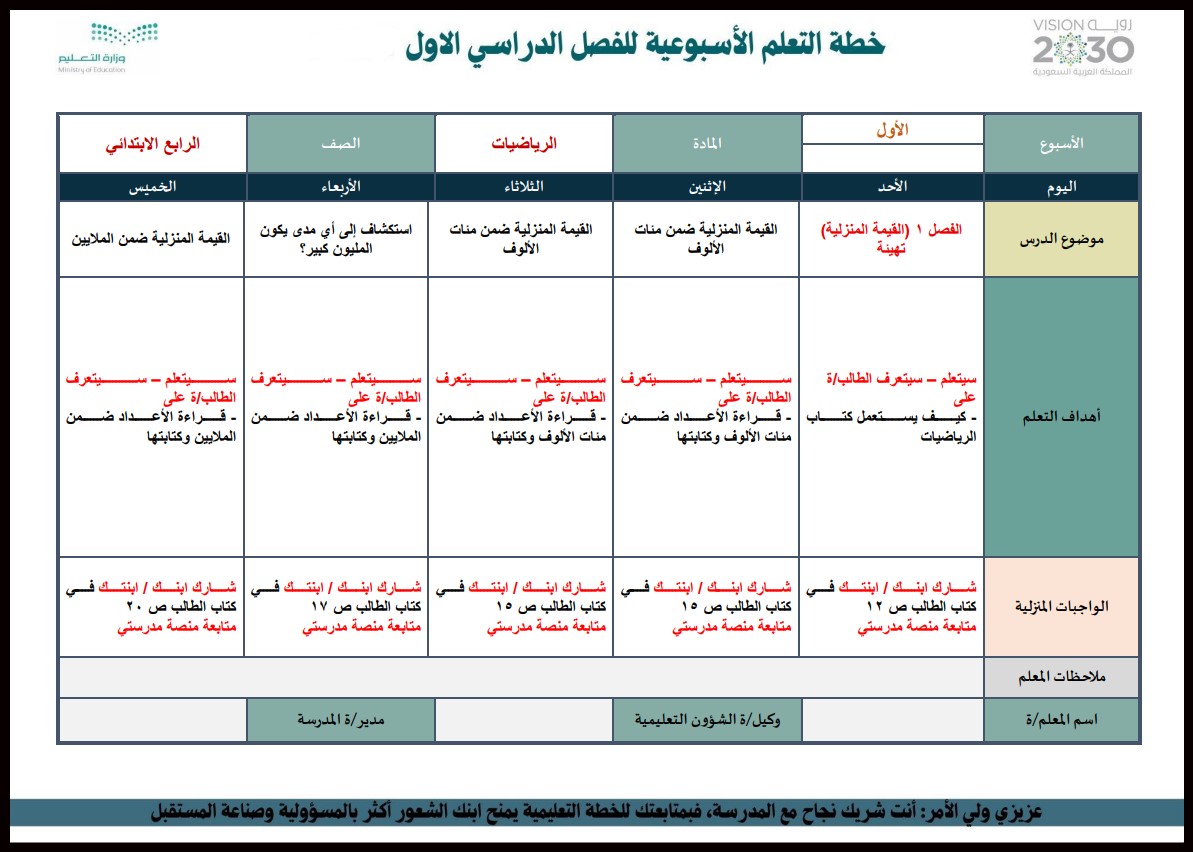 بوربوينت الرياضيات رابع ابتدائي الفصل الاول بوربوينت الرياضيات رابع ابتدائي الفصل الاول
