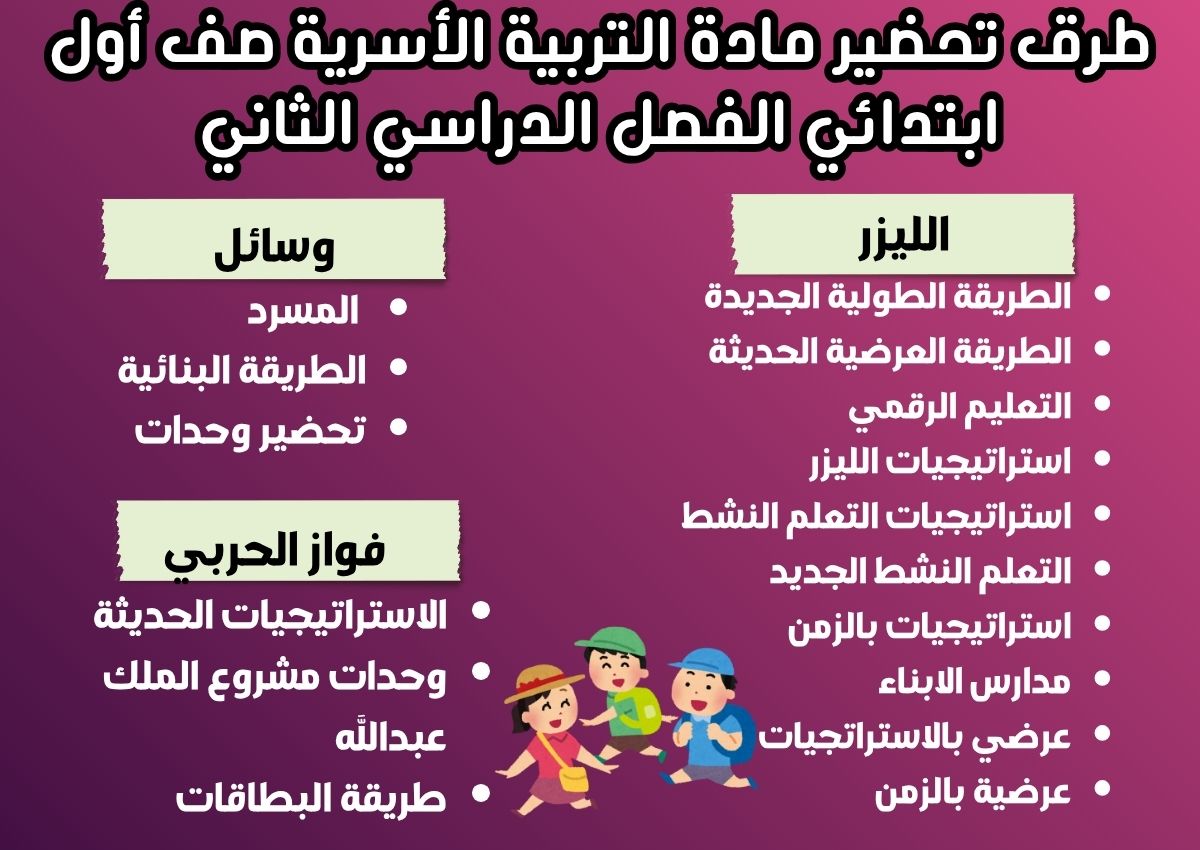 حل أسئلة مادة التربية الأسرية صف أول ابتدائي الفصل الدراسي الثاني حل أسئلة مادة التربية الأسرية صف أول ابتدائي الفصل الدراسي الثاني