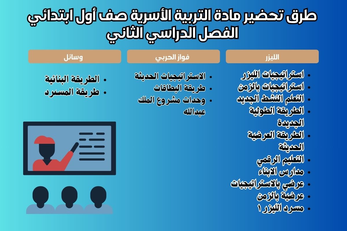 مهارات مادة التربية الأسرية صف أول ابتدائي الفصل الدراسي الثاني مهارات مادة التربية الأسرية صف أول ابتدائي الفصل الدراسي الثاني