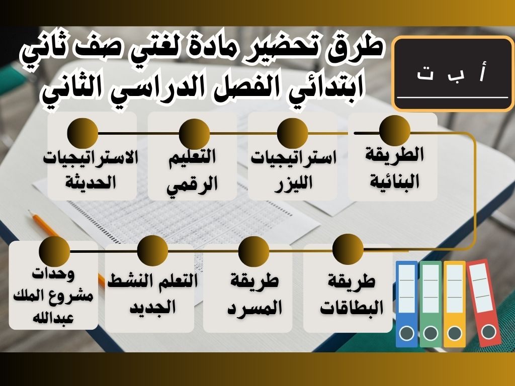 بوربوينت مادة لغتي صف ثاني ابتدائي الفصل الدراسي الثاني بوربوينت مادة لغتي صف ثاني ابتدائي الفصل الدراسي الثاني
