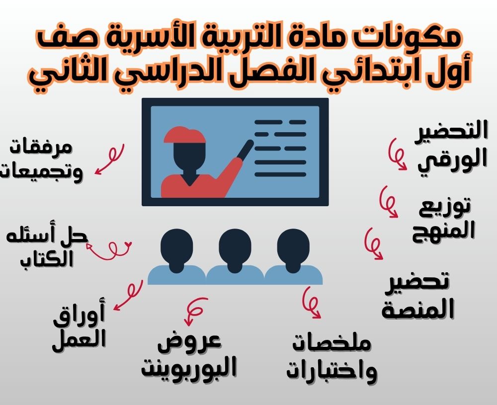 مهارات مادة التربية الأسرية صف أول ابتدائي الفصل الدراسي الثاني مهارات مادة التربية الأسرية صف أول ابتدائي الفصل الدراسي الثاني