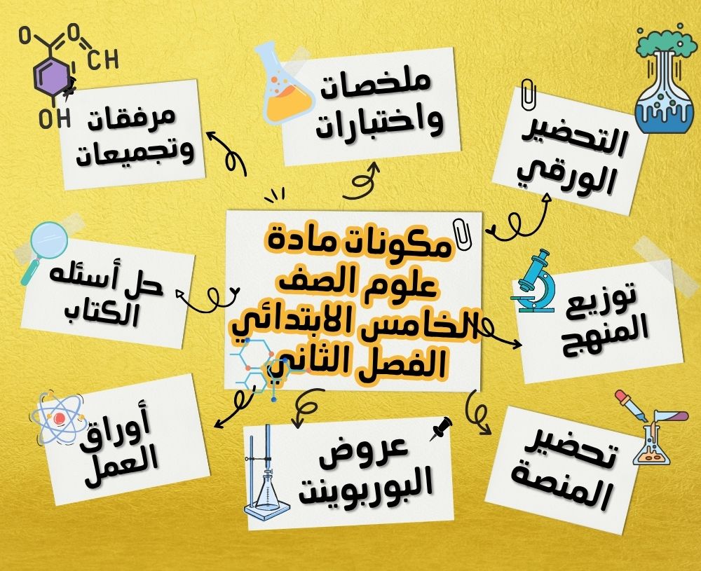 بوربوينت العلوم الصف الخامس الابتدائي الفصل الدراسي الثاني بوربوينت العلوم الصف الخامس الابتدائي الفصل الدراسي الثاني