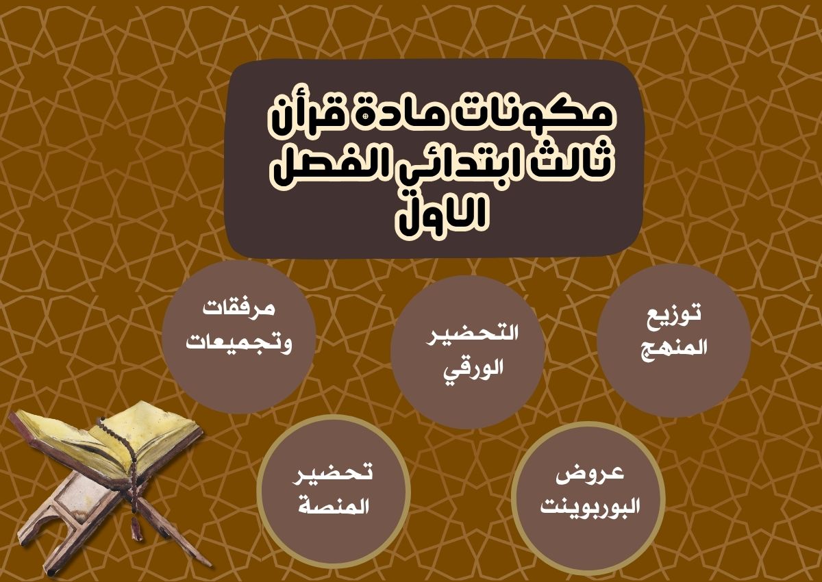 مهارات قرأن ثالث ابتدائي الفصل الاول مهارات قرأن ثالث ابتدائي الفصل الاول