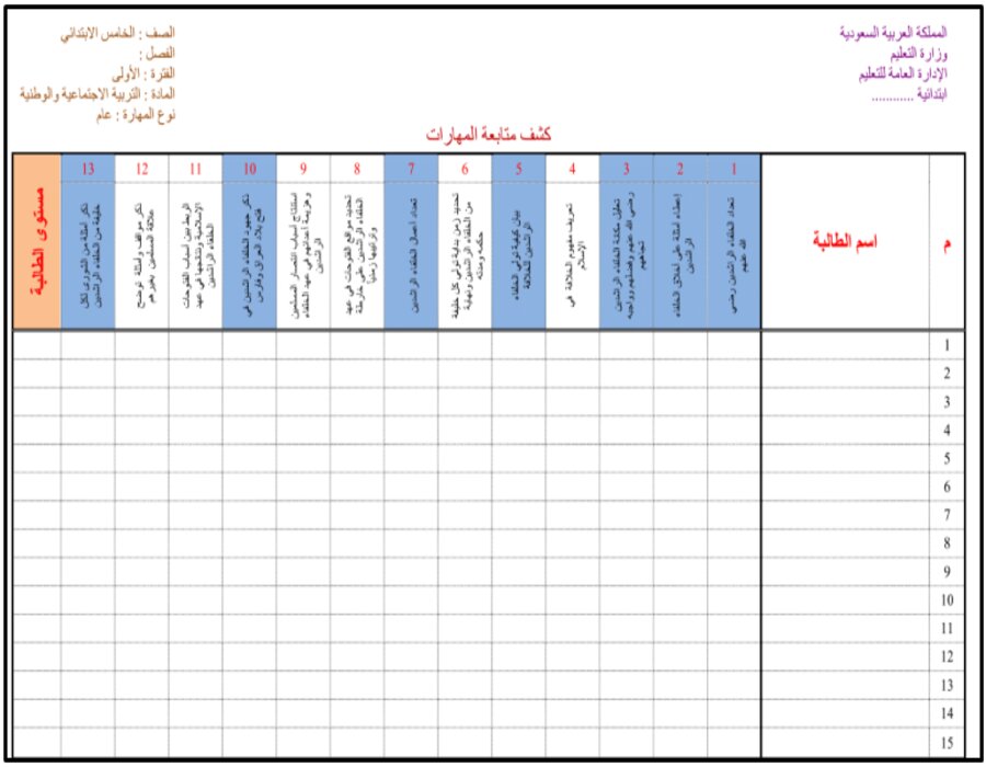 مهارات مادة اجتماعيات للصف الخامس الابتدائي الفصل الدراسي الثاني مهارات مادة اجتماعيات للصف الخامس الابتدائي الفصل الدراسي الثاني