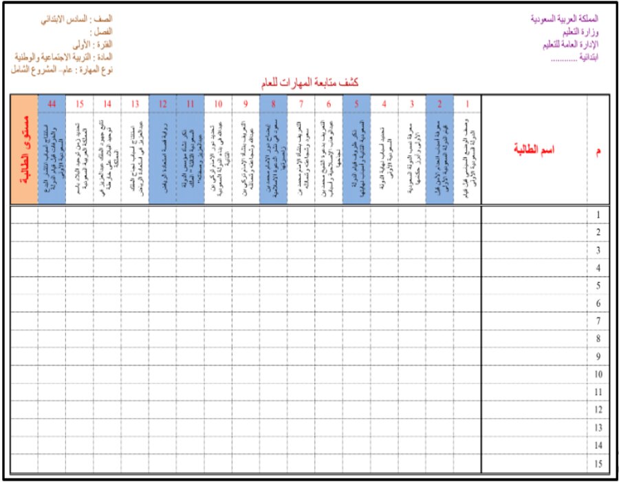 مهارات مادة اجتماعيات للصف السادس الابتدائي الفصل الدراسي الثاني مهارات مادة اجتماعيات للصف السادس الابتدائي الفصل الدراسي الثاني