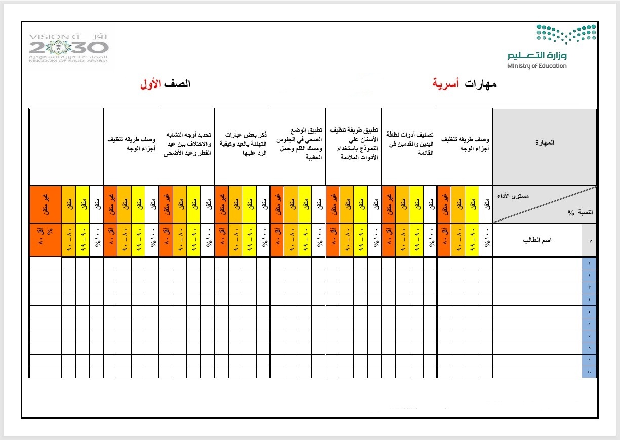 مهارات مادة التربية الأسرية صف أول ابتدائي الفصل الدراسي الثاني مهارات مادة التربية الأسرية صف أول ابتدائي الفصل الدراسي الثاني