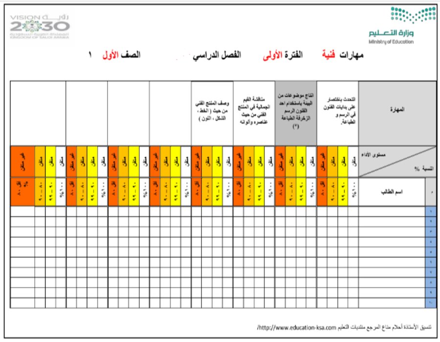 مهارات مادة التربية الفنية صف أول ابتدائي الفصل الدراسي الثاني مهارات مادة التربية الفنية صف أول ابتدائي الفصل الدراسي الثاني