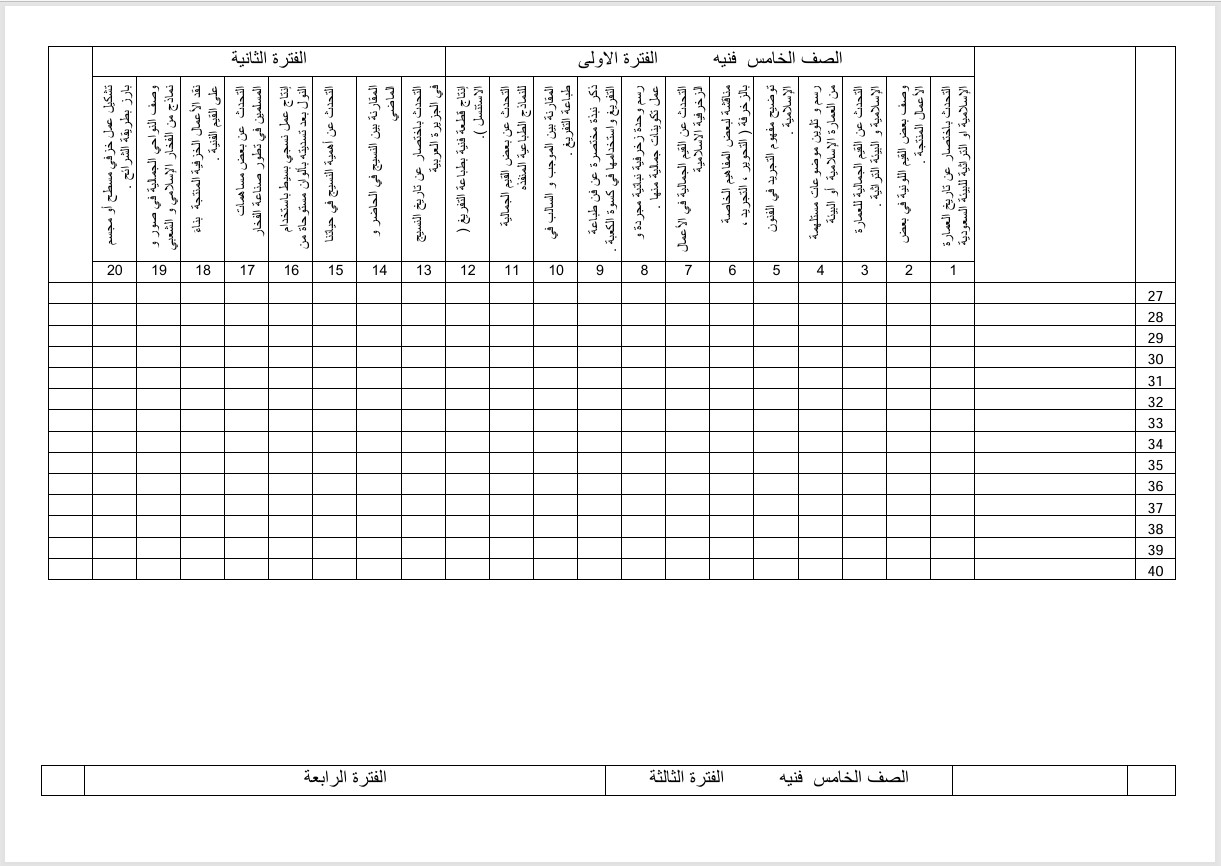 مهارات مادة التربية الفنية للصف الخامس الابتدائي الفصل الدراسي الثاني مهارات مادة التربية الفنية للصف الخامس الابتدائي الفصل الدراسي الثاني