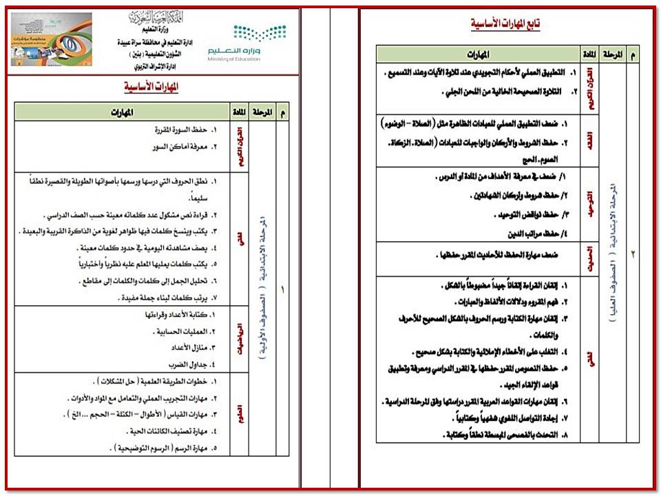 مهارات مادة الحاسب الآلي الصف الخامس الابتدائي الفصل الدراسي الثاني مهارات مادة الحاسب الآلي الصف الخامس الابتدائي الفصل الدراسي الثاني
