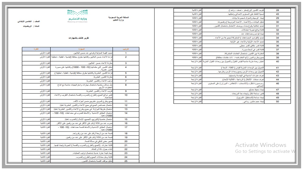مهارات مادة الرياضيات للصف الخامس الابتدائي الفصل الدراسي الثاني مهارات مادة الرياضيات للصف الخامس الابتدائي الفصل الدراسي الثاني