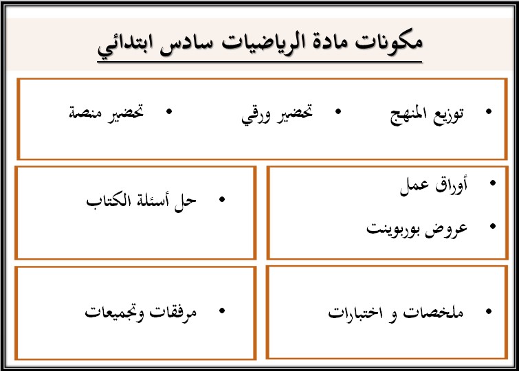 مهارات مادة الرياضيات للصف السادس الابتدائي الفصل الدراسي الثاني مهارات مادة الرياضيات للصف السادس الابتدائي الفصل الدراسي الثاني