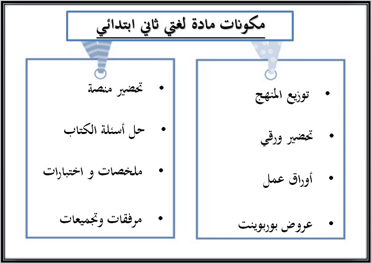 مهارات مادة لغتي صف ثاني ابتدائي الفصل الدراسي الثاني مهارات مادة لغتي صف ثاني ابتدائي الفصل الدراسي الثاني