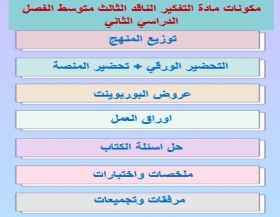 اوراق عمل مادة التفكير الناقد الثالث متوسط الفصل الدراسي الثاني اوراق عمل مادة التفكير الناقد الثالث متوسط الفصل الدراسي الثاني