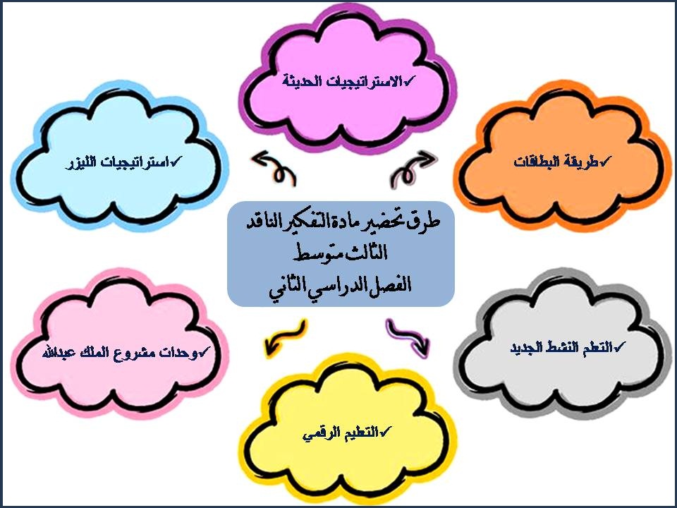 تحضير منصة مدرستي مادة التفكير الناقد الثالث متوسط الفصل الدراسي الثاني تحضير منصة مدرستي مادة التفكير الناقد الثالث متوسط الفصل الدراسي الثاني