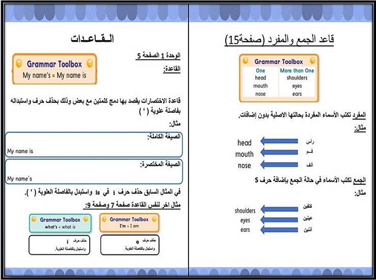 ورق عمل مادة وي كان أول ابتدائي الفصل الدراسي الأول ورق عمل مادة وي كان أول ابتدائي الفصل الدراسي الأول