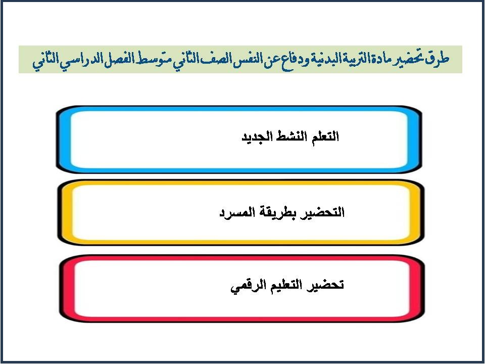 بوربوينت مادة التربية البدنية ودفاع عن النفس الصف الثاني متوسط الفصل الدراسي الثاني بوربوينت مادة التربية البدنية ودفاع عن النفس الصف الثاني متوسط الفصل الدراسي الثاني