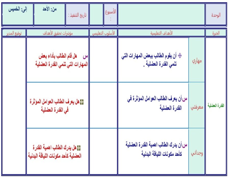 تحضير للتربية البدنية والدفاع عن النفس الصف الثاني متوسط الفصل الدراسي الثاني تحضير للتربية البدنية والدفاع عن النفس الصف الثاني متوسط الفصل الدراسي الثاني