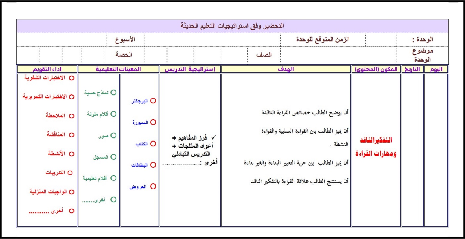 بوربوينت مادة التفكير الناقد الثالث متوسط الفصل الدراسي الثاني بوربوينت مادة التفكير الناقد الثالث متوسط الفصل الدراسي الثاني