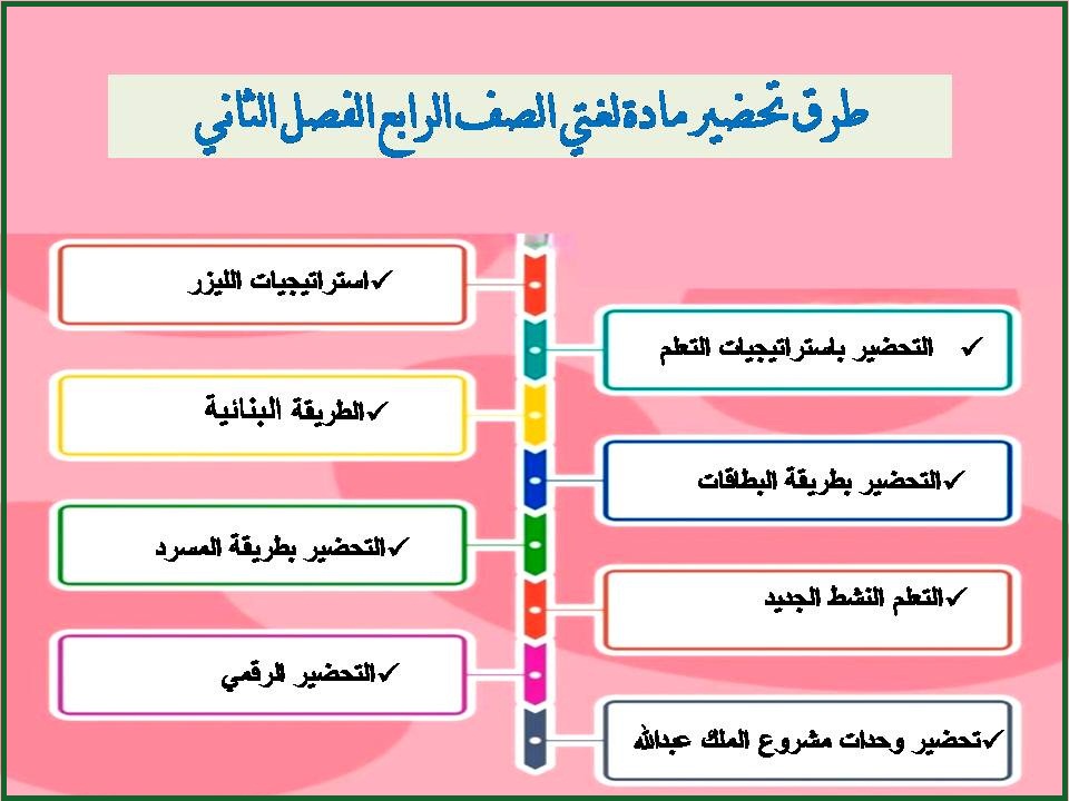 حل كتاب لغتي الصف الرابع الفصل الثاني حل كتاب لغتي الصف الرابع الفصل الثاني