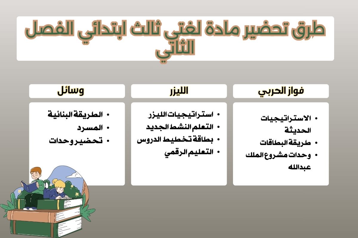كتاب لغتي ثالث ابتدائي الفصل الثاني كتاب لغتي ثالث ابتدائي الفصل الثاني