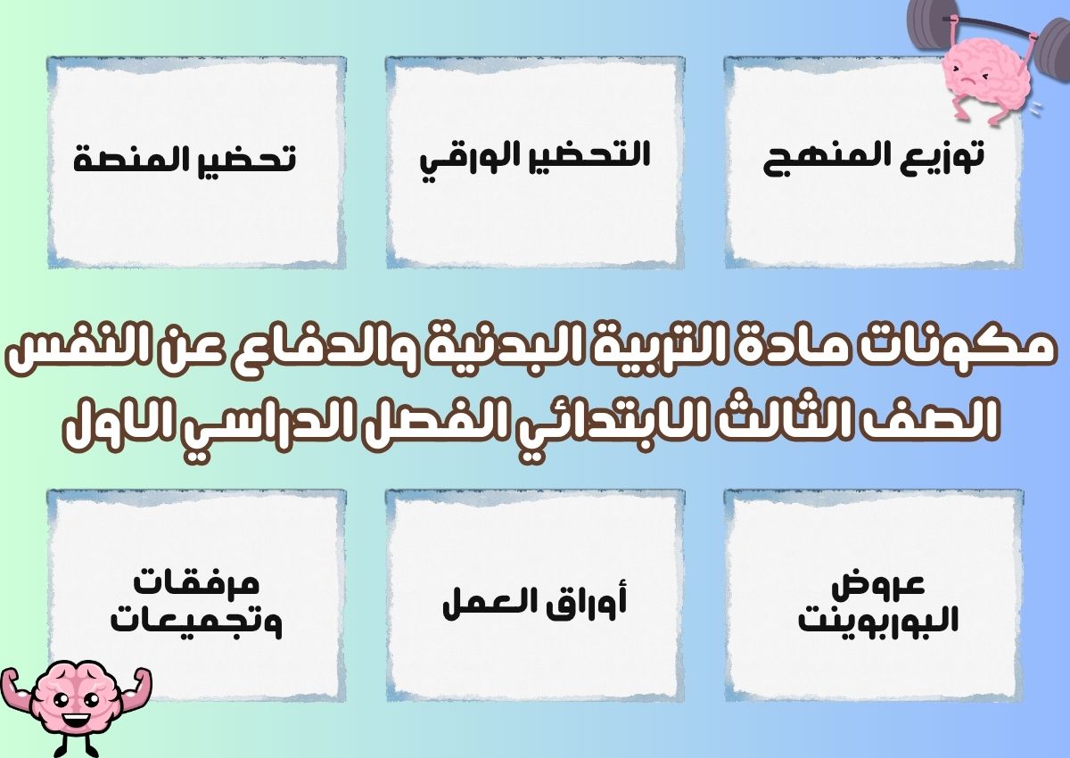 تحاضير التربية البدنية والدفاع عن النفس الصف الثالث الابتدائي الفصل الدراسي الاول تحاضير التربية البدنية والدفاع عن النفس الصف الثالث الابتدائي الفصل الدراسي الاول