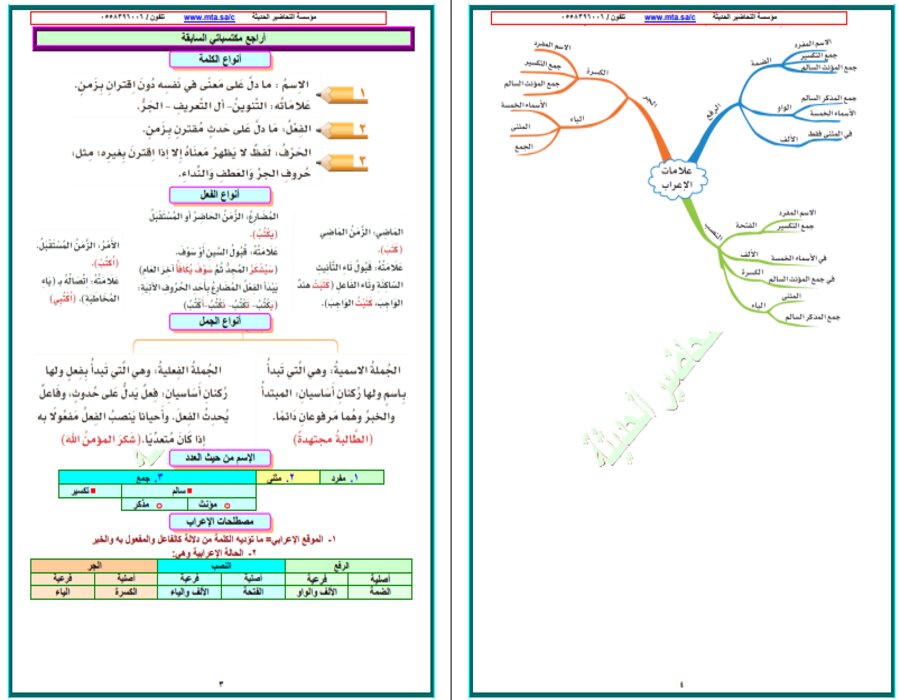 اوراق عمل مادة لغتي الصف السادس الابتدائي فصل دراسي ثاني اوراق عمل مادة لغتي الصف السادس الابتدائي فصل دراسي ثاني