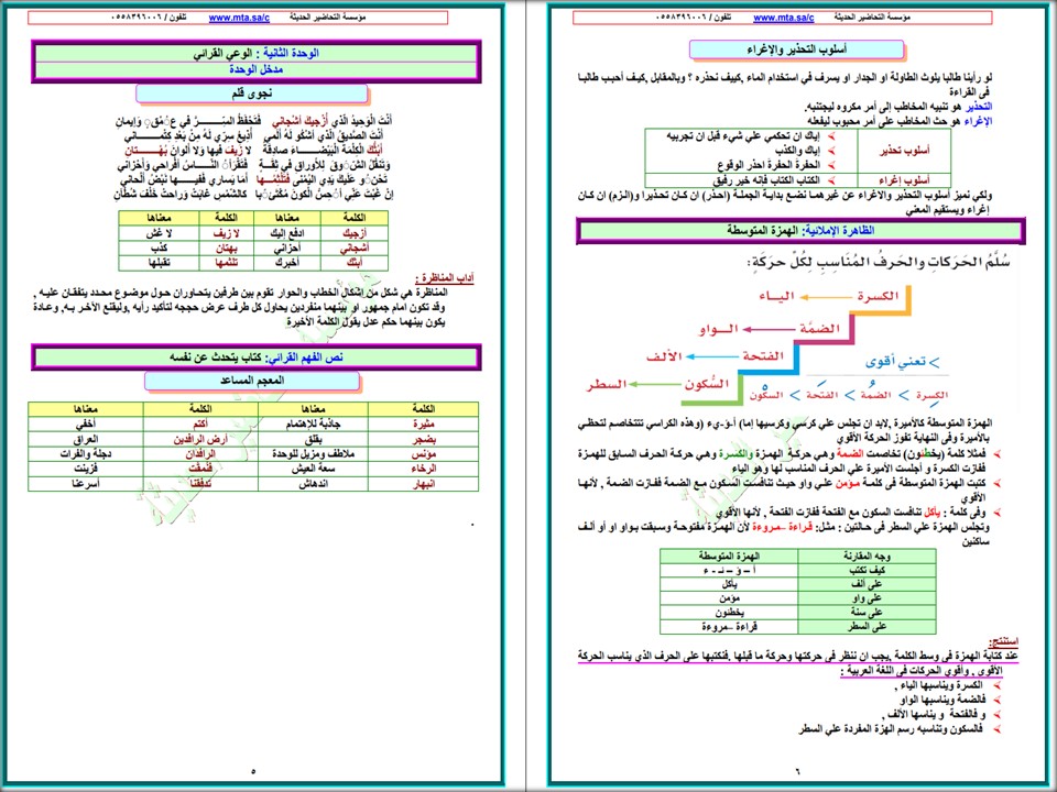 بوربوينت مادة لغتي الصف السادس الابتدائي فصل دراسي ثاني بوربوينت مادة لغتي الصف السادس الابتدائي فصل دراسي ثاني