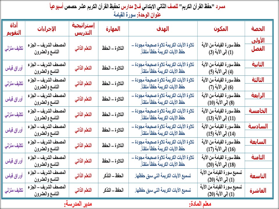 تحضير القرآن الكريم تحفيظ للصف الثاني الابتدائي الفصل الثانى تحضير القرآن الكريم تحفيظ للصف الثاني الابتدائي الفصل الثانى