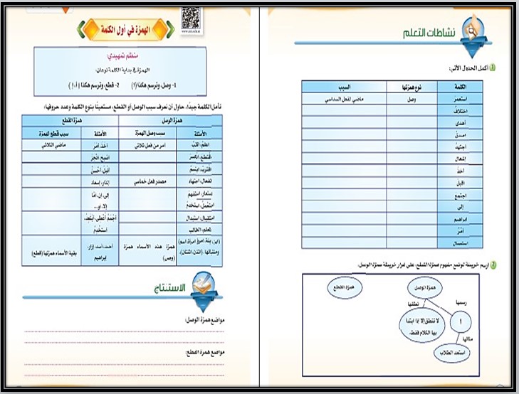 تحضير كفايات 1-2 نظام المسارات السنة الاولى المشتركة فصل دراسي ثاني تحضير كفايات 1-2 نظام المسارات السنة الاولى المشتركة فصل دراسي ثاني