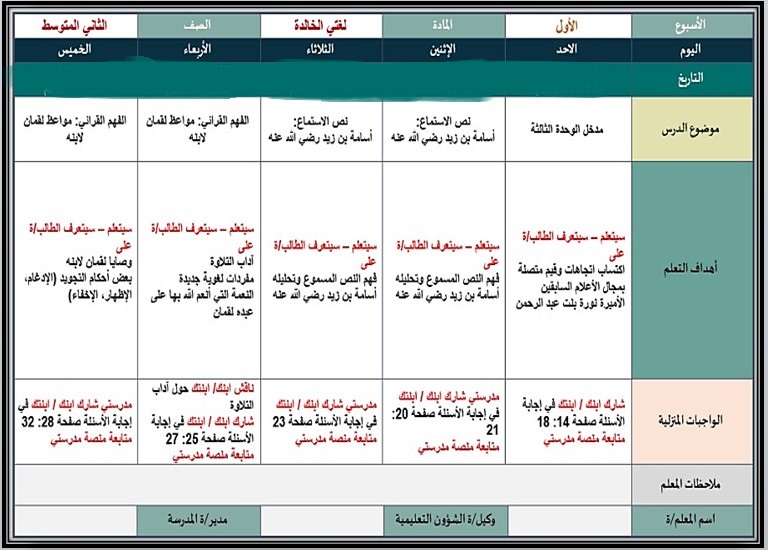 حل أسئلة مادة لغتي للصف الثاني متوسط الفصل الدراسي الثاني حل أسئلة مادة لغتي للصف الثاني متوسط الفصل الدراسي الثاني