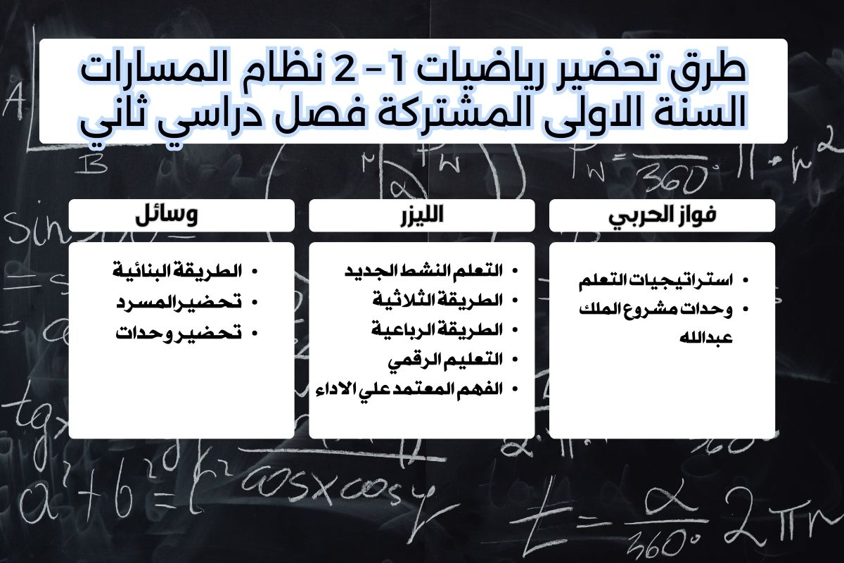 حل اسئلة رياضيات 1 – 2 نظام المسارات السنة الاولى المشتركة فصل دراسي ثاني حل اسئلة رياضيات 1 – 2 نظام المسارات السنة الاولى المشتركة فصل دراسي ثاني